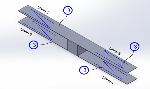 Figure 7: Combined Order of Constraint