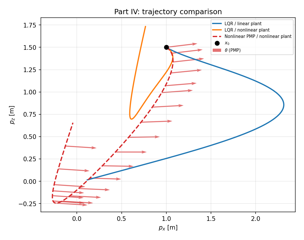 Figure 23: Mission plane with attitude vectors