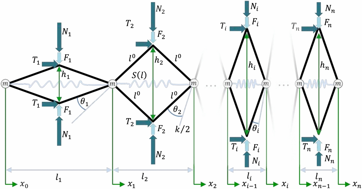 Figure 3: 2D planar model using rhomboid linkages for height-length coupling
