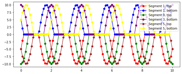 Figure 9: Standing wave contraction force