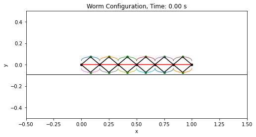 Figure 5: Rhombic linkage segments based worm model with 6 segments